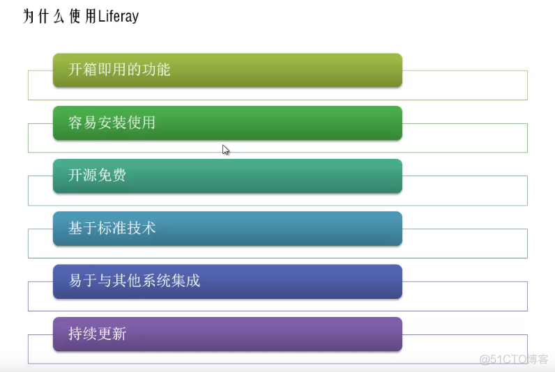 liferay架构 liferay官网_下载地址_10