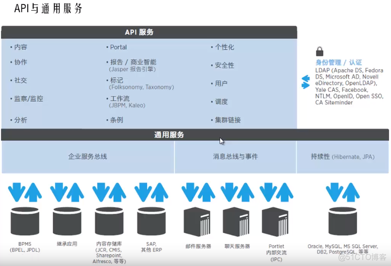 liferay架构 liferay官网_liferay架构_13