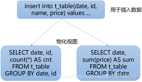 clickhouse hive引擎表查询不到数据 clickhouse where in_子查询_02