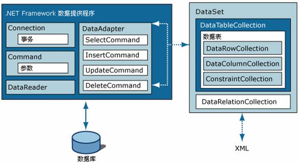 sql server 读取 access sql数据库怎么读取数据_数据库