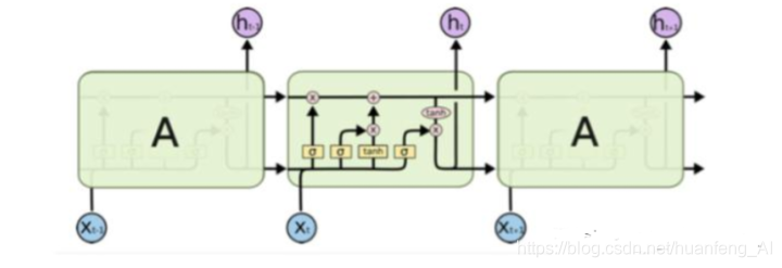 lstm神经网络的分类 lstm神经网络 pytorch_深度学习_02