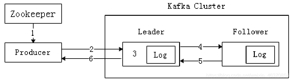 android 发布订阅者模式 发布订阅系统_hadoop_04