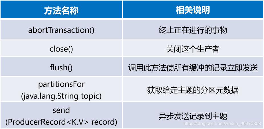 android 发布订阅者模式 发布订阅系统_大数据_10