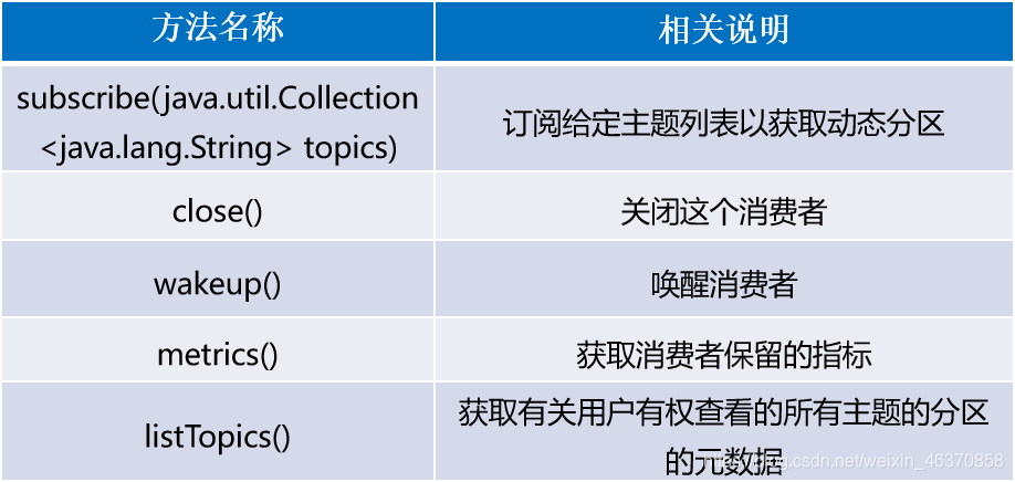 android 发布订阅者模式 发布订阅系统_hadoop_11