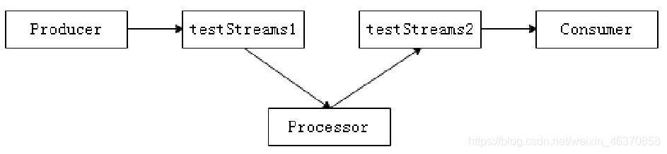 android 发布订阅者模式 发布订阅系统_hadoop_13