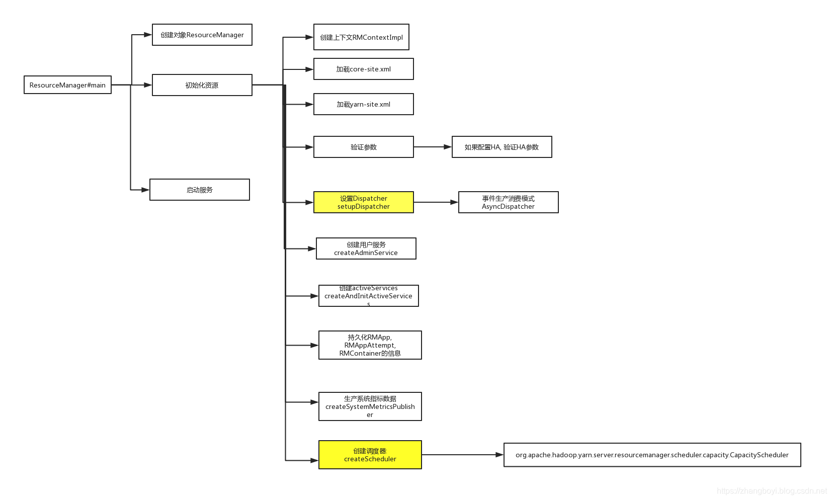 Hadoop 的 ResourceManager REST API执行任意命令 hadoop启动resourcemanager_ide_02