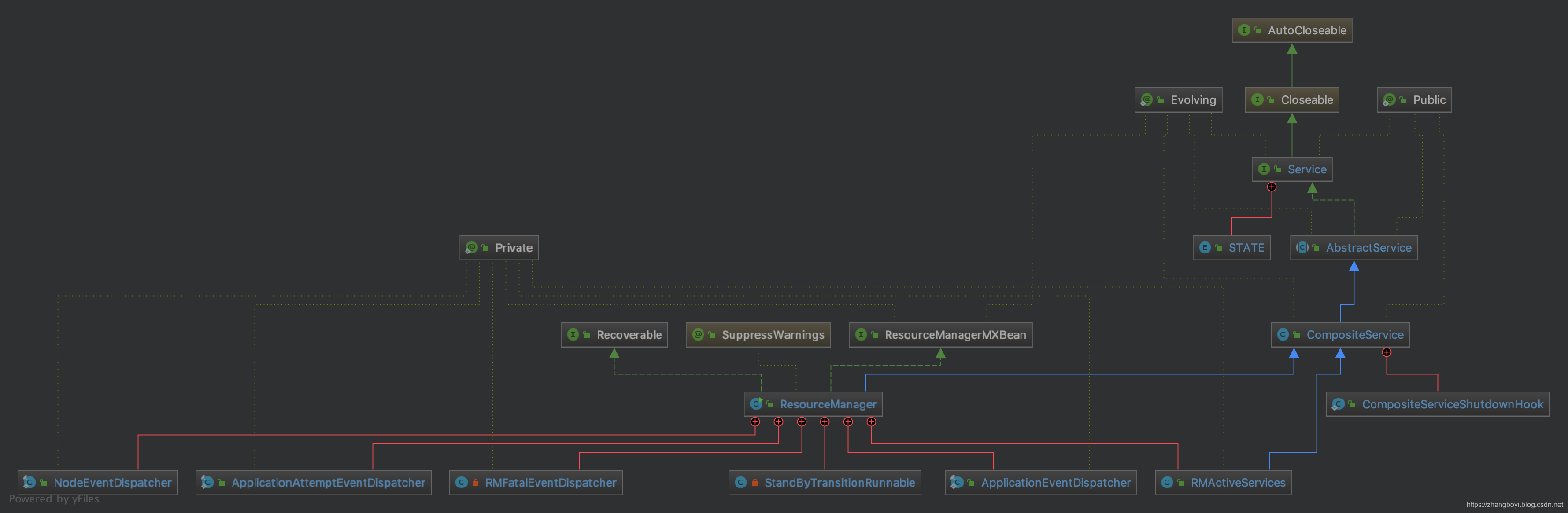 Hadoop 的 ResourceManager REST API执行任意命令 hadoop启动resourcemanager_xml_03