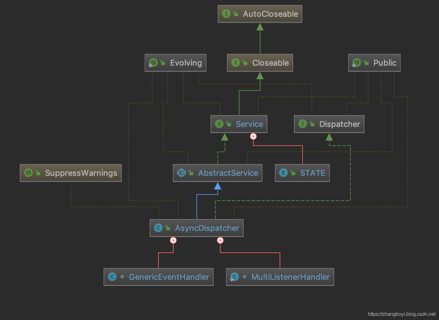 Hadoop 的 ResourceManager REST API执行任意命令 hadoop启动resourcemanager_xml_07