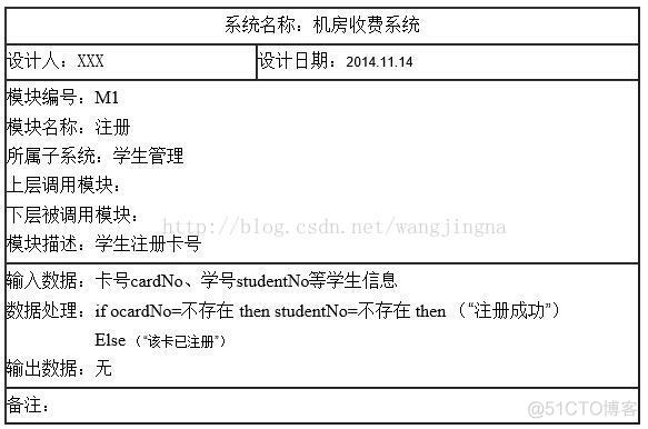 功能架构图展示层应用层资源层 功能层次图 是什么_数据_02