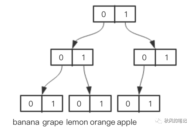 二进制图片转换 java js 二进制转图片_二进制图片转换 java_06