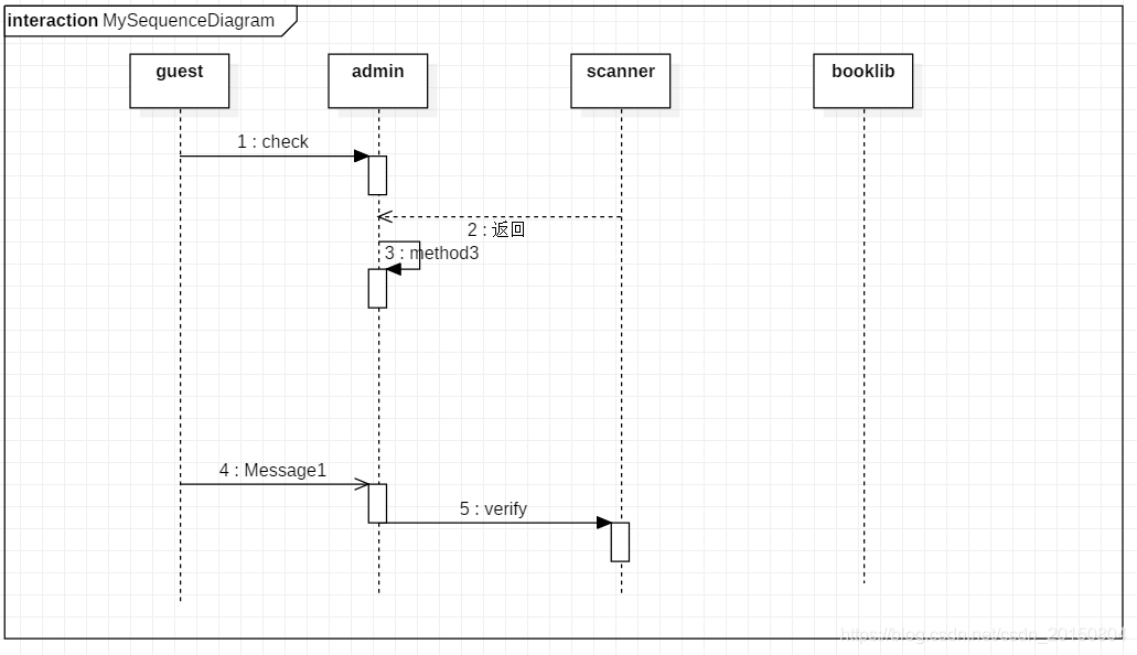 staruml生成java代码插件 staruml怎么创建包图_staruml生成java代码插件_11