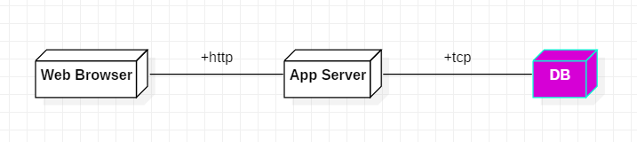 staruml生成java代码插件 staruml怎么创建包图_时序图_13