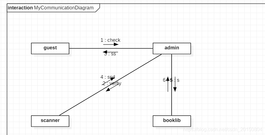 staruml生成java代码插件 staruml怎么创建包图_类图_14