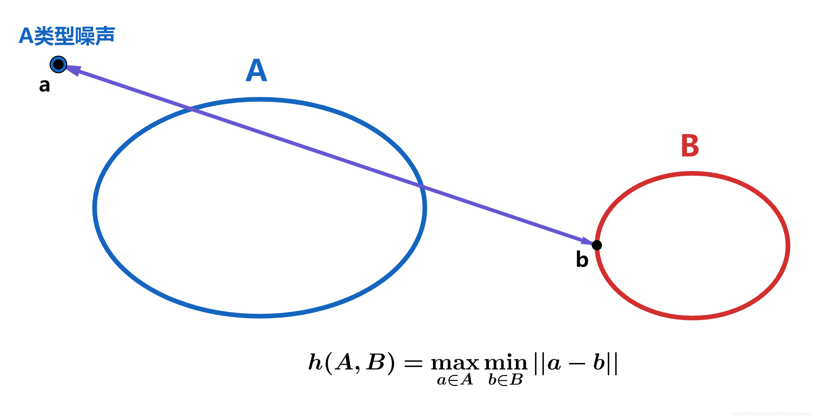 python中豪斯多夫距离代码 豪斯多夫性质_python中豪斯多夫距离代码_34