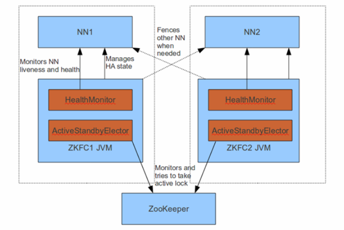 kubernetes 脑裂后如何恢复 namenode脑裂_kubernetes 脑裂后如何恢复_02