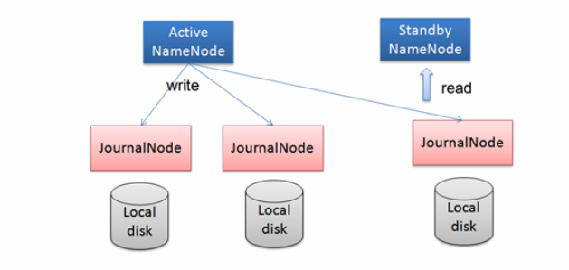 kubernetes 脑裂后如何恢复 namenode脑裂_kubernetes 脑裂后如何恢复_03