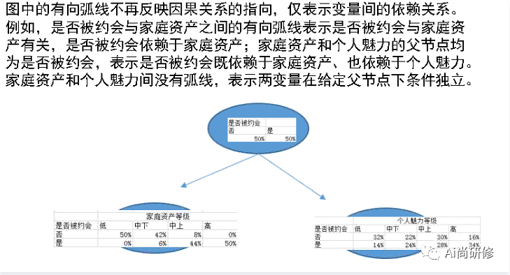 R语言贝叶斯线性回归 r语言贝叶斯网络的实现_R语言贝叶斯线性回归