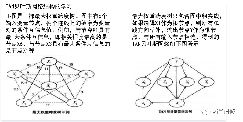 R语言贝叶斯线性回归 r语言贝叶斯网络的实现_贝叶斯网络_07