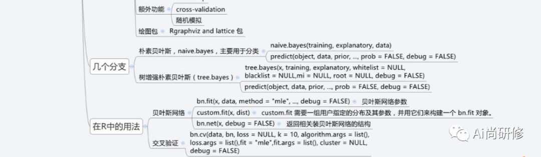 R语言贝叶斯线性回归 r语言贝叶斯网络的实现_贝叶斯网络_09