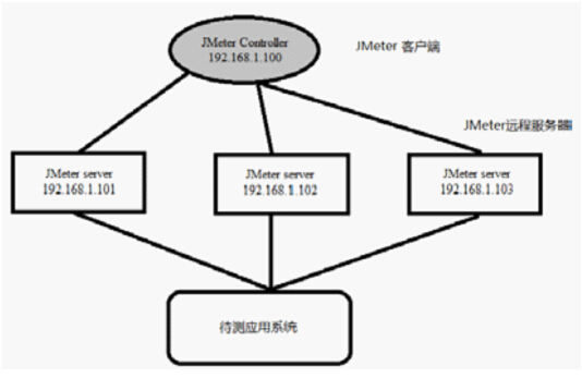 Java项目 分布式部署 java分布式多地部署_自动化