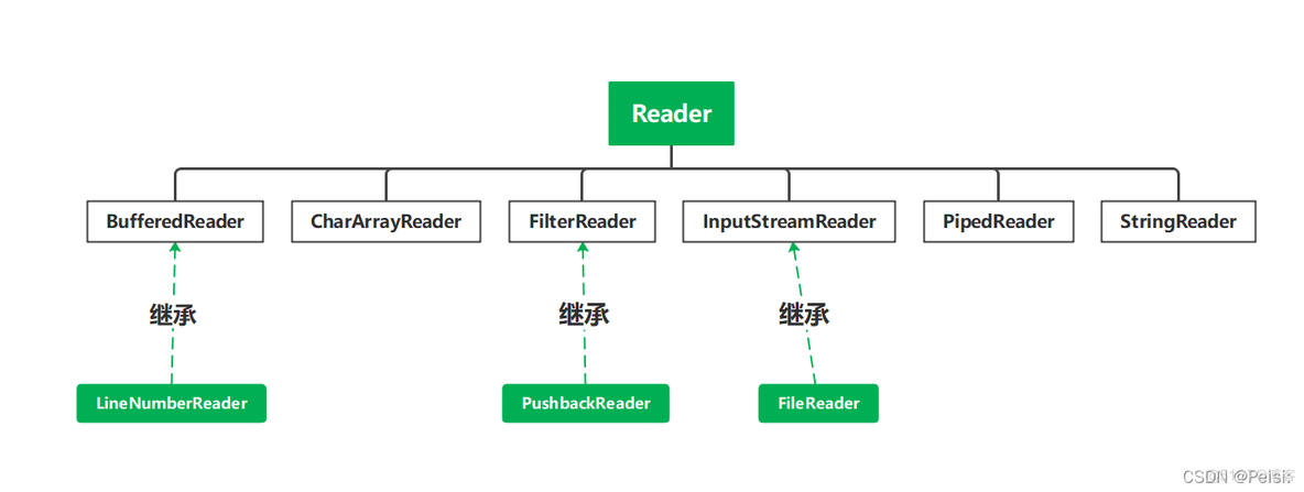 Java 鄙视 javai_Java 鄙视_15