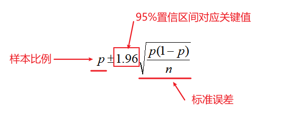 置信度 机器学习 英文 置信度估计_数据