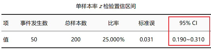 置信度 机器学习 英文 置信度估计_置信度 机器学习 英文_07