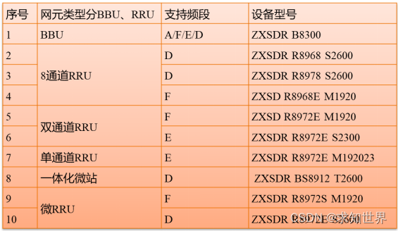 部署网络架构图模板 网络部署bbu规划_时间同步