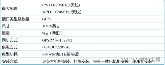 部署网络架构图模板 网络部署bbu规划_时间同步_02