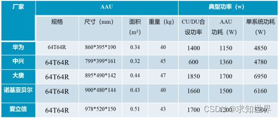 部署网络架构图模板 网络部署bbu规划_大数据_03