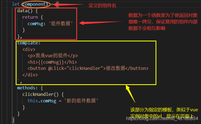 vue3绘制组织架构图 vue组件实现原理_vue3绘制组织架构图