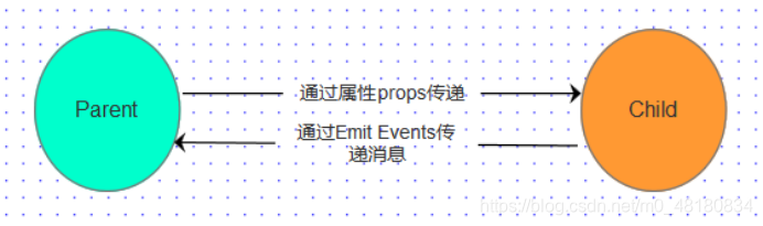 vue3绘制组织架构图 vue组件实现原理_数组_04