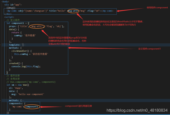 vue3绘制组织架构图 vue组件实现原理_数据_05