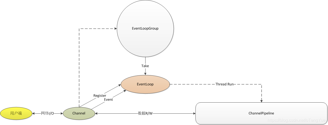 netty 架构图解析 netty 结构_netty_06