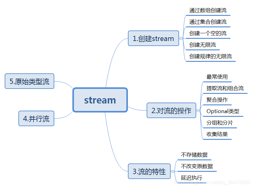 java数据源配置 goldende java stream数据源_java