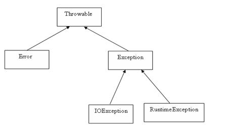 java PreparedStatement sql为什么不能用分号隔开执行多条 java错误需要分号_java