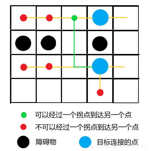 Python 自动连连看环境 python连连看辅助_连连看_06