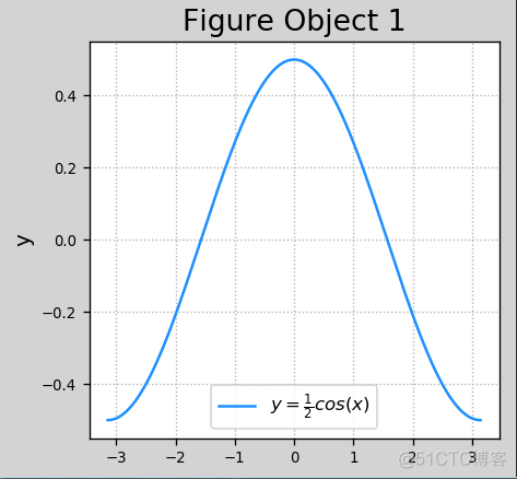 Python 数据显示屏 python数据面板_python