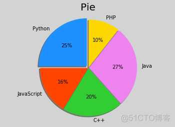 Python 数据显示屏 python数据面板_python_04