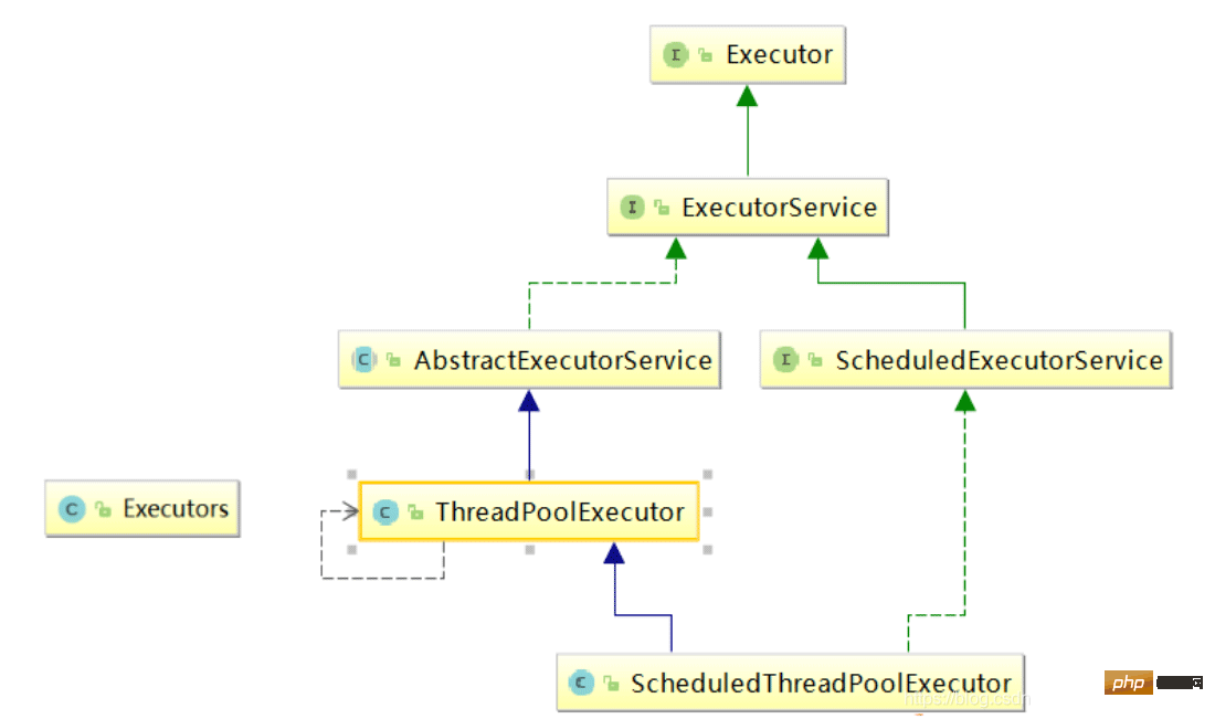 线程池 springboot redis 线程池创建的四种_java_03