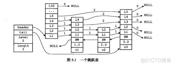 深入学习redis 深入浅出redis_数组