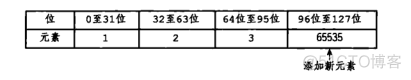 深入学习redis 深入浅出redis_数组_07