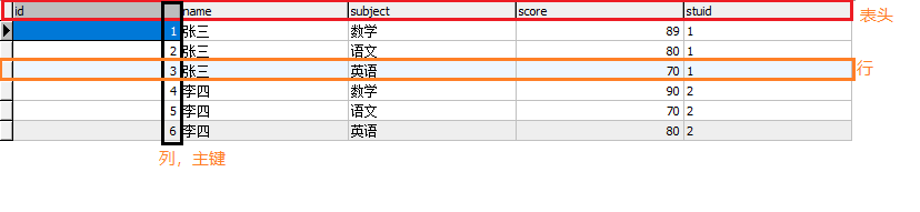 基于Mysql的数据中心 mysql数据库及应用_java