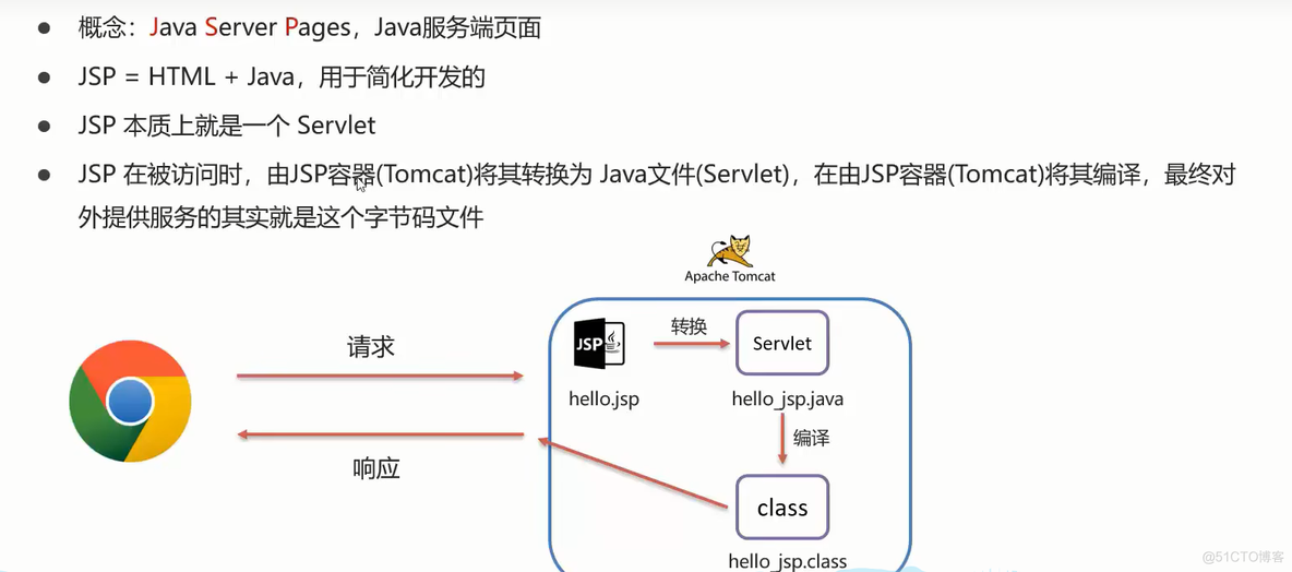 java jsw javajs网页制作案例_java jsw_10