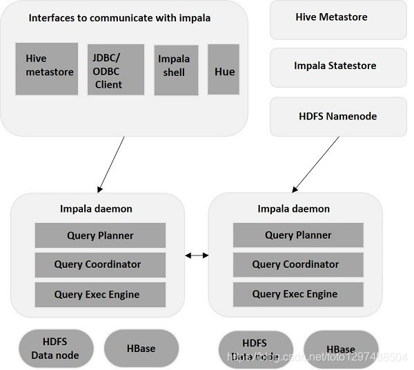 Impala到MySQL的语法转换指南 impala和mysql区别_数据类型_03