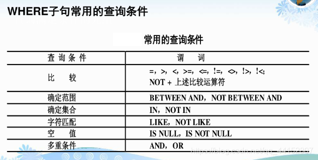 sql server 查询半年数据 sql查询2020年数据_sql server 查询半年数据_02