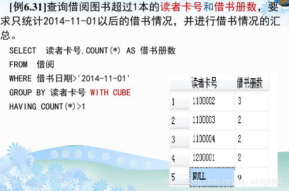 sql server 查询半年数据 sql查询2020年数据_sql server 查询半年数据_09