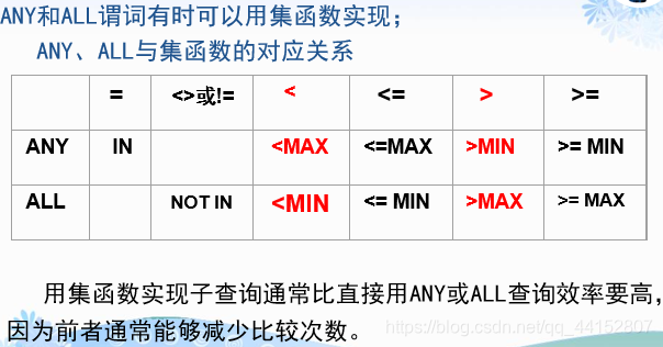 sql server 查询半年数据 sql查询2020年数据_sql server 查询半年数据_27