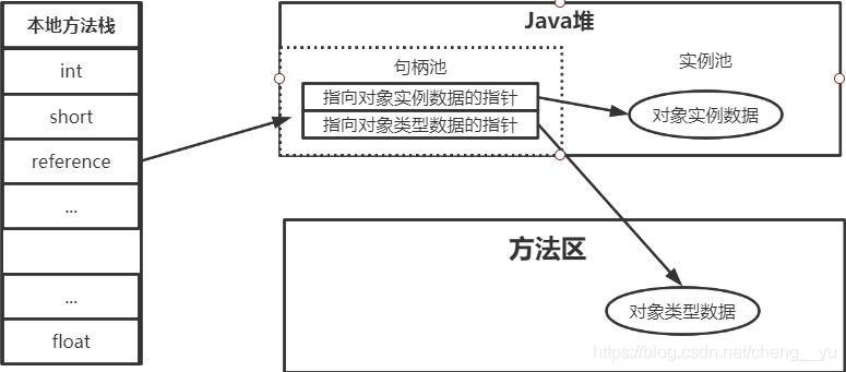 java 创建对象的时候在堆中怎么分配的 java创建对象内存分配_数据_02