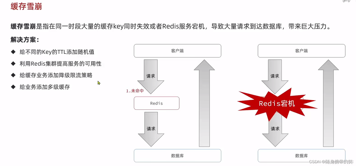 评论 回复 Redis设计 redis实现评论列表_redis_46